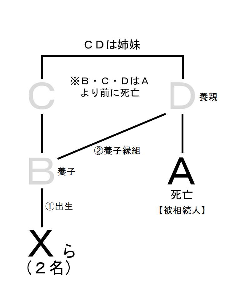 追加スライド